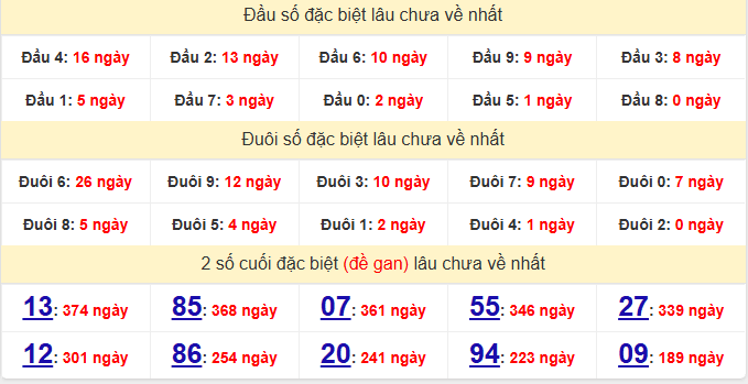 dac-biet-quang-ngai-lau-ve-ngay-13-6 dac-biet-quang-ngai-lau-ve-ngay-13-6