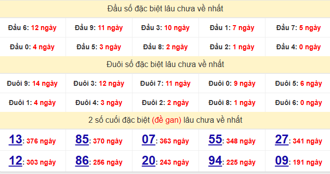 dac-biet-quang-ngai-lau-ve-ngay-27-6