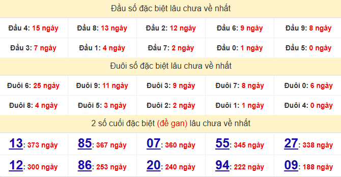 dac-biet-quang-ngai-lau-ve-ngay-6-6