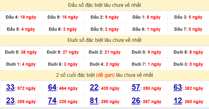 dac-biet-quang-tri-lau-ve-ngay-25-6 dac-biet-quang-tri-lau-ve-ngay-25-6