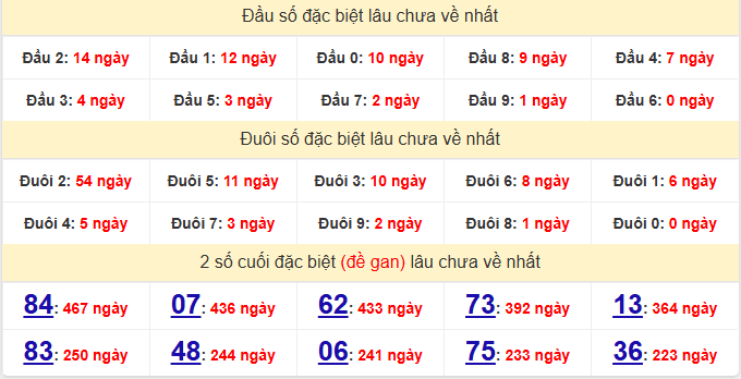 dac-biet-soc-trang-lau-ve-ngay-1-7