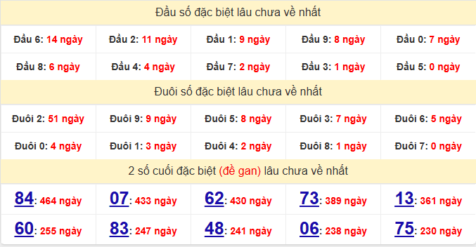 dac-biet-soc-trang-lau-ve-ngay-10-6