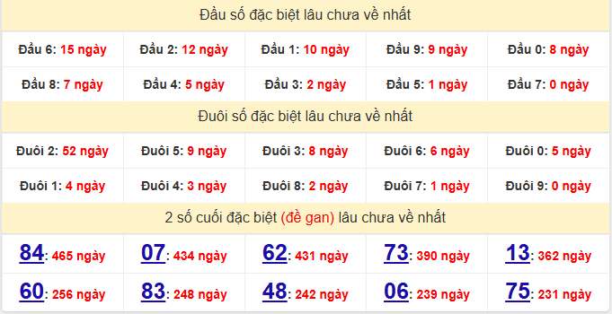 dac-biet-soc-trang-lau-ve-ngay-17-6 dac-biet-soc-trang-lau-ve-ngay-17-6