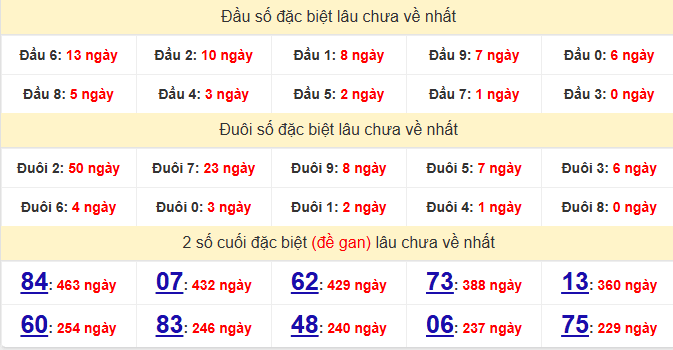dac-biet-soc-trang-lau-ve-ngay-3-6 dac-biet-soc-trang-lau-ve-ngay-3-6