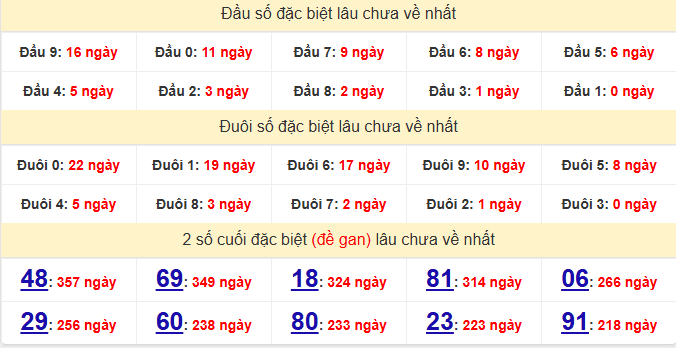 dac-biet-tay-ninh-lau-ve-ngay-11-6 dac-biet-tay-ninh-lau-ve-ngay-11-6