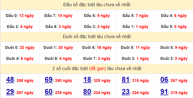 dac-biet-tay-ninh-lau-ve-ngay-18-6 dac-biet-tay-ninh-lau-ve-ngay-18-6