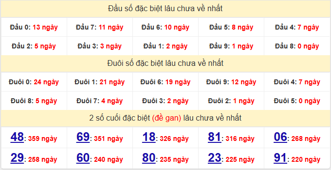 dac-biet-tay-ninh-lau-ve-ngay-25-6