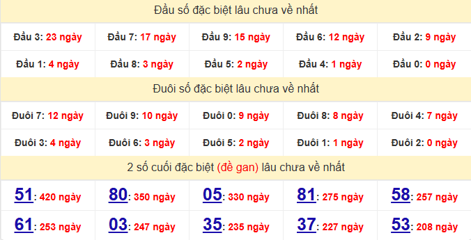 dac-biet-tien-giang-lau-ve-ngay-14-6 dac-biet-tien-giang-lau-ve-ngay-14-6