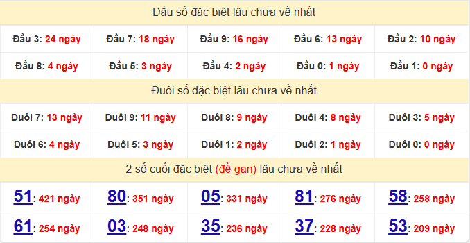 dac-biet-tien-giang-lau-ve-ngay-21-6 dac-biet-tien-giang-lau-ve-ngay-21-6