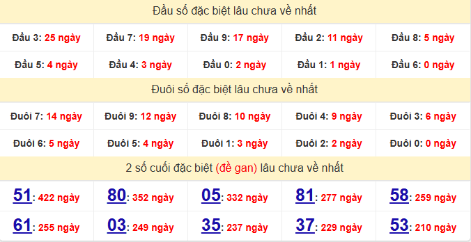 dac-biet-tien-giang-lau-ve-ngay-28-6