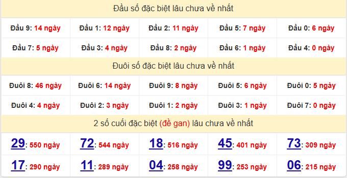 dac-biet-tra-vinh-lau-ve-ngay-12-6 dac-biet-tra-vinh-lau-ve-ngay-12-6
