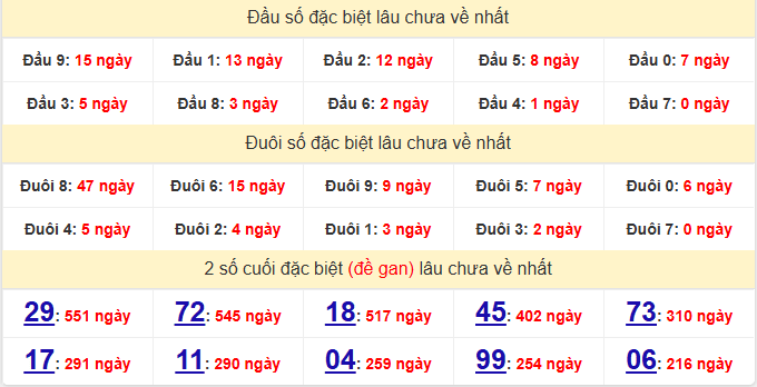 dac-biet-tra-vinh-lau-ve-ngay-19-6 dac-biet-tra-vinh-lau-ve-ngay-19-6