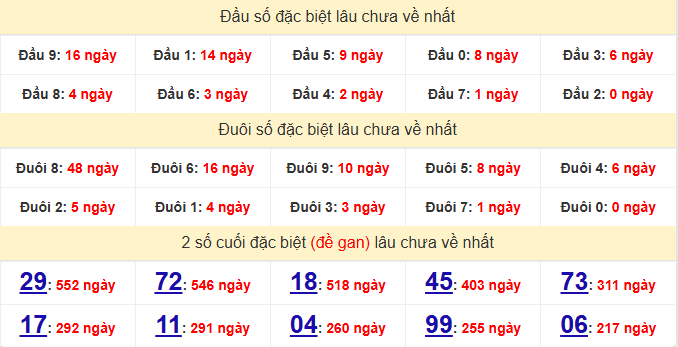 dac-biet-tra-vinh-lau-ve-ngay-26-6
