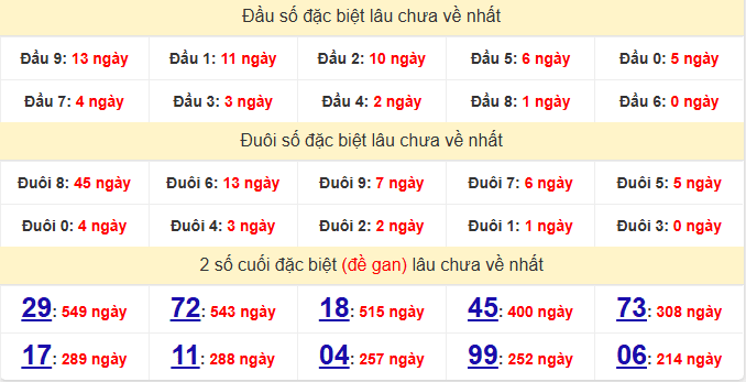 dac-biet-tra-vinh-lau-ve-ngay-5-6