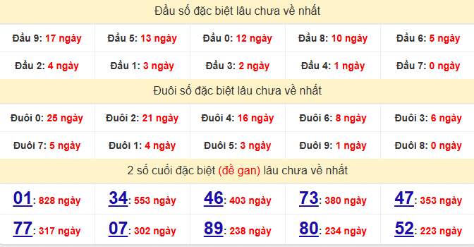 dac-biet-vinh-long-lau-ve-ngay-12-6 dac-biet-vinh-long-lau-ve-ngay-12-6