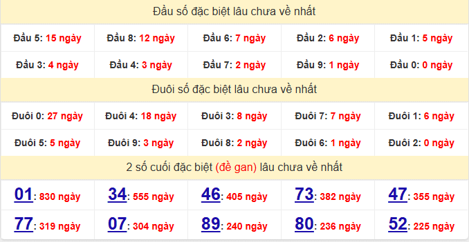 dac-biet-vinh-long-lau-ve-ngay-26-6
