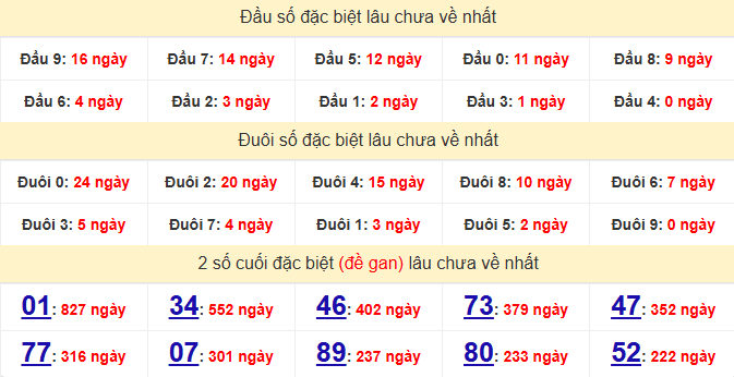 dac-biet-vinh-long-lau-ve-ngay-5-6