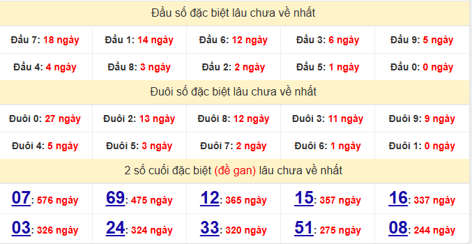 dac-biet-vung-tau-lau-ve-ngay-16-6 dac-biet-vung-tau-lau-ve-ngay-16-6
