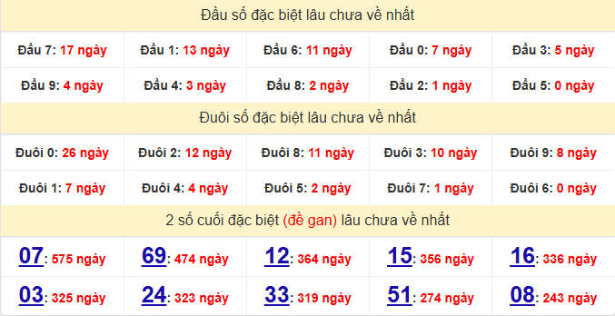 dac-biet-vung-tau-lau-ve-ngay-2-6