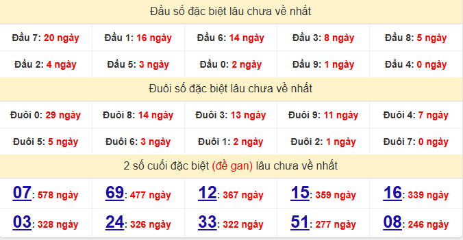 dac-biet-vung-tau-lau-ve-ngay-30-6