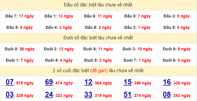 dac-biet-vung-tau-lau-ve-ngay-9-6 dac-biet-vung-tau-lau-ve-ngay-9-6
