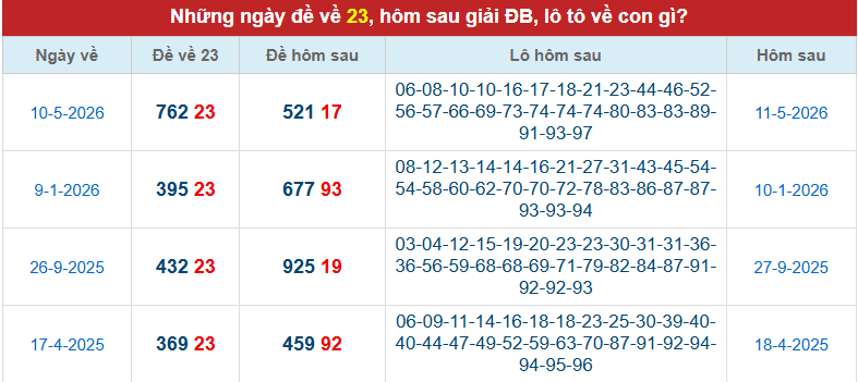 de-ve-23-ngay-3-6