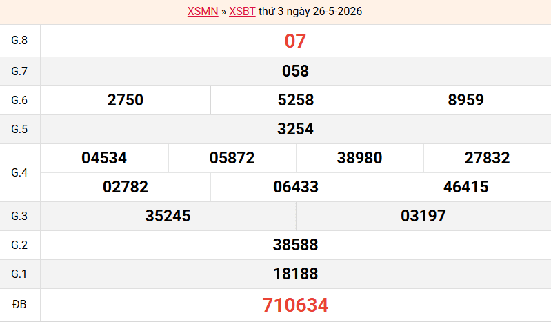 ket-qua-ben-tre-ngay-26-5 ket-qua-ben-tre-ngay-26-5