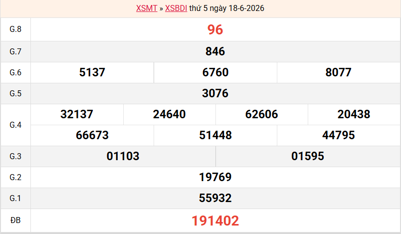 ket-qua-binh-dinh-ngay-18-6 ket-qua-binh-dinh-ngay-18-6
