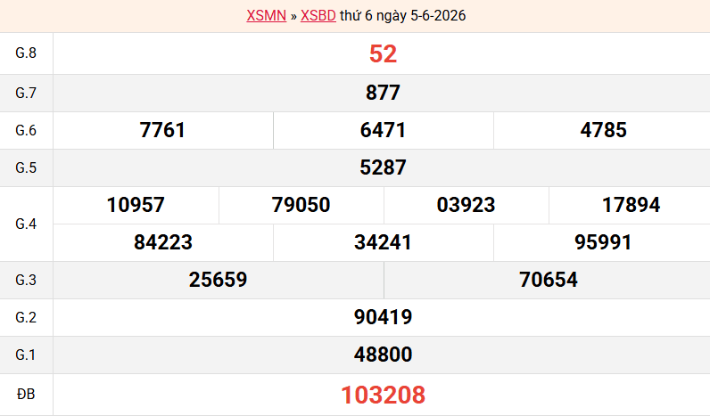 ket-qua-binh-duong-ngay-5-6 ket-qua-binh-duong-ngay-5-6