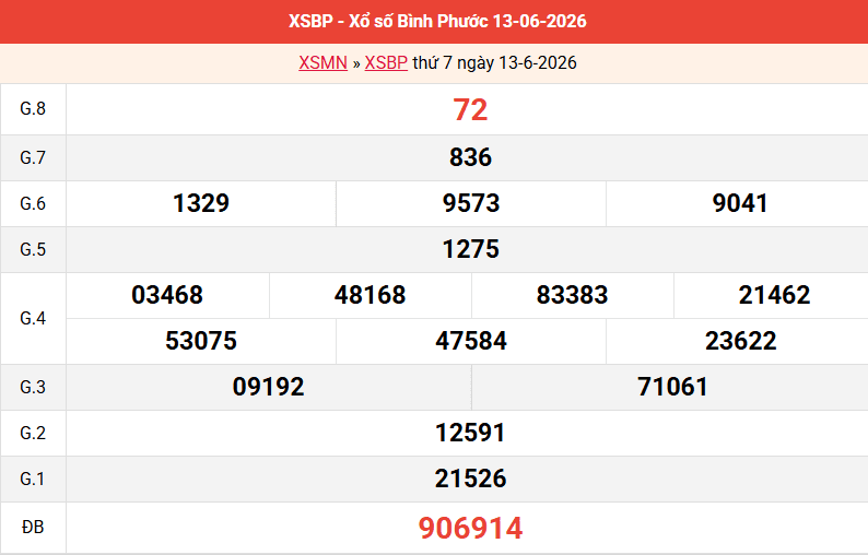 ket-qua-binh-phuoc-ngay-13-6 ket-qua-binh-phuoc-ngay-13-6