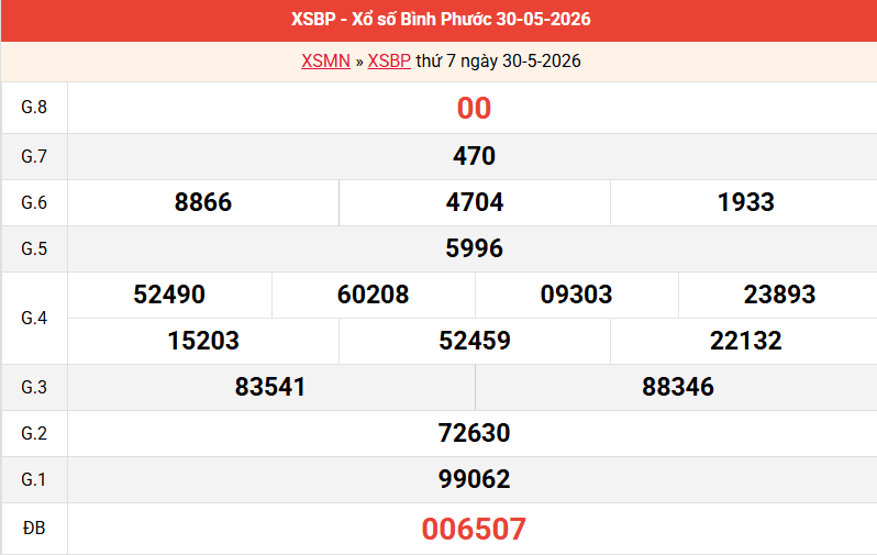 ket-qua-binh-phuoc-ngay-30-5