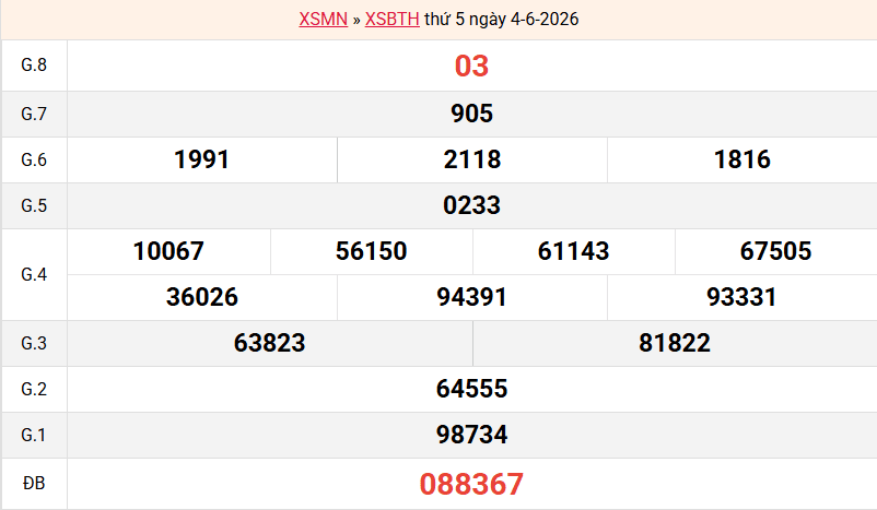 ket-qua-binh-thuan-ngay-4-6 ket-qua-binh-thuan-ngay-4-6