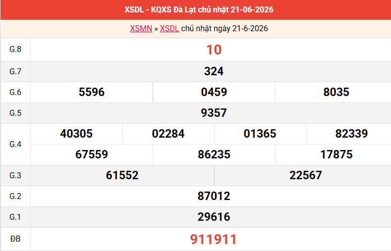 ket-qua-da-lat-ngay-21-6