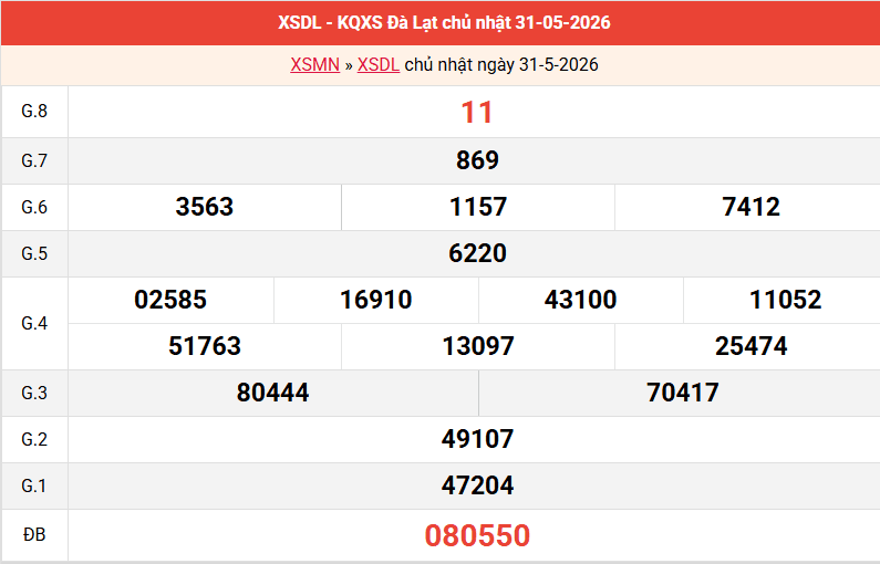 ket-qua-da-lat-ngay-31-5
