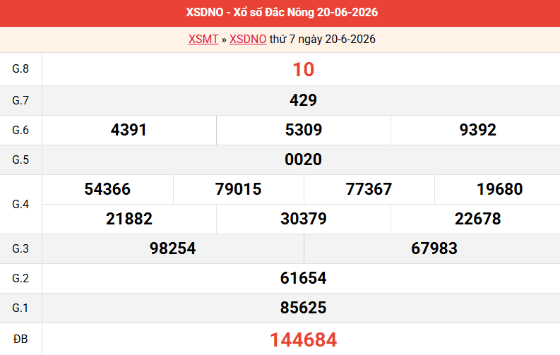 ket-qua-dac-nong-ngay-20-6