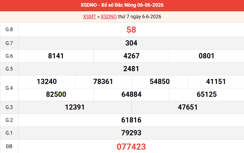 ket-qua-dac-nong-ngay-6-6 ket-qua-dac-nong-ngay-6-6