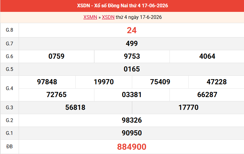 ket-qua-dong-nai-ngay-17-6 ket-qua-dong-nai-ngay-17-6