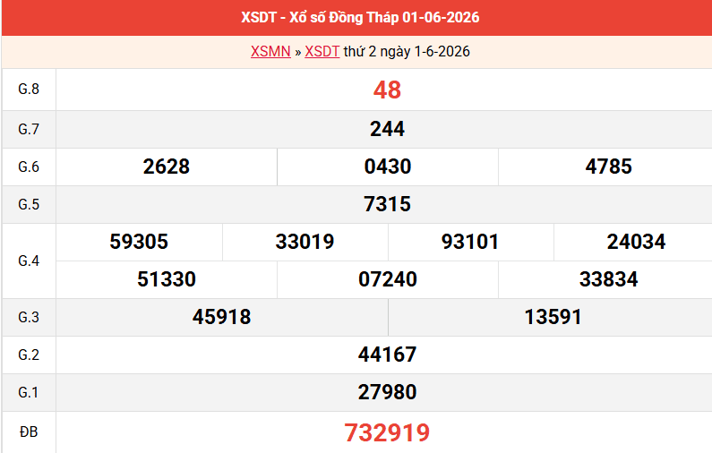 ket-qua-dong-thap-ngay-1-6 ket-qua-dong-thap-ngay-1-6