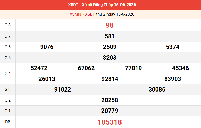 ket-qua-dong-thap-ngay-15-6 ket-qua-dong-thap-ngay-15-6