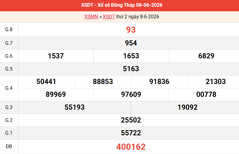 ket-qua-dong-thap-ngay-8-6 ket-qua-dong-thap-ngay-8-6