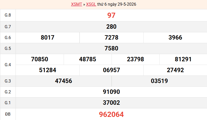 ket-qua-gia-lai-ngay-29-5