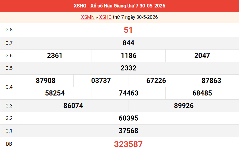 ket-qua-hau-giang-ngay-30-5