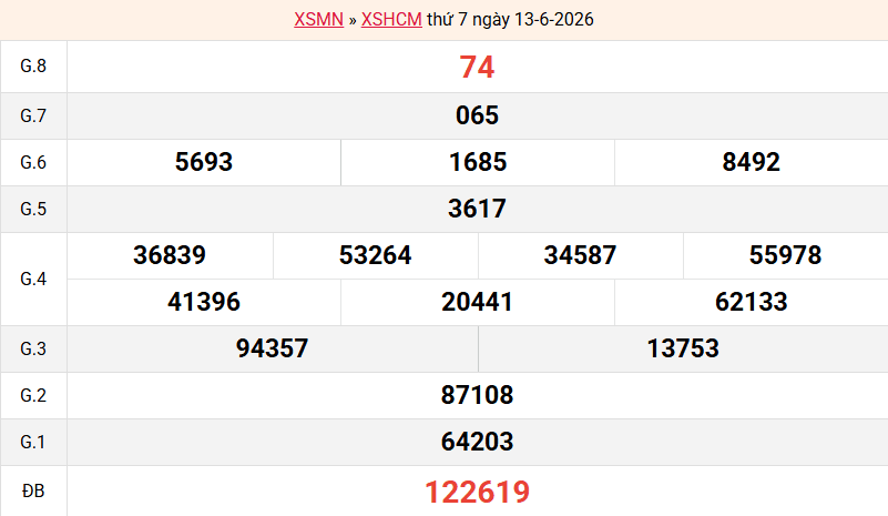 ket-qua-hcm-ngay-13-6 ket-qua-hcm-ngay-13-6