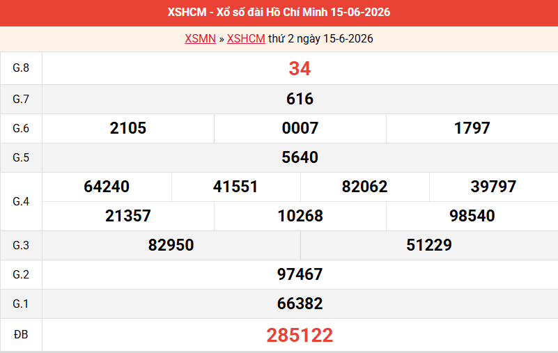 ket-qua-hcm-ngay-15-6 ket-qua-hcm-ngay-15-6