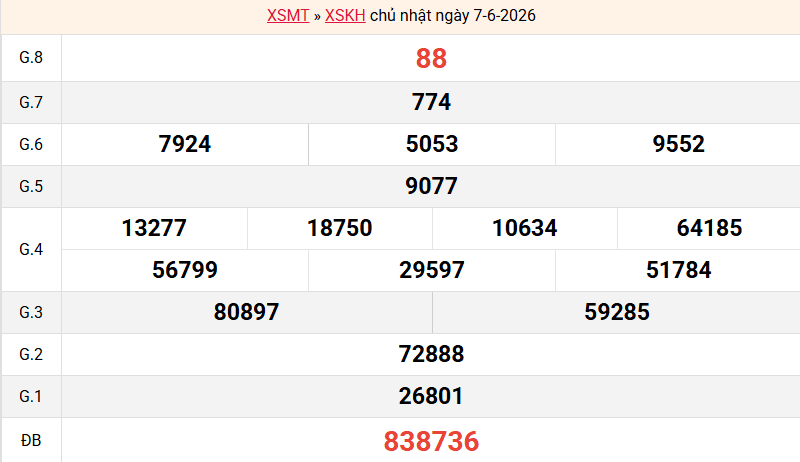 ket-qua-khanh-hoa-ngay-7-6 ket-qua-khanh-hoa-ngay-7-6