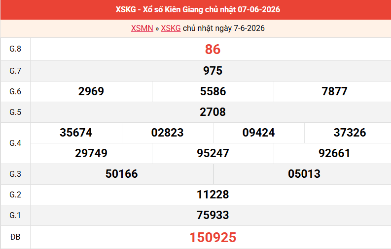 ket-qua-kien-giang-ngay-7-6 ket-qua-kien-giang-ngay-7-6