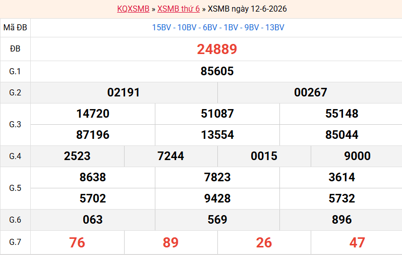 ket-qua-mb-ngay-12-6 ket-qua-mb-ngay-12-6