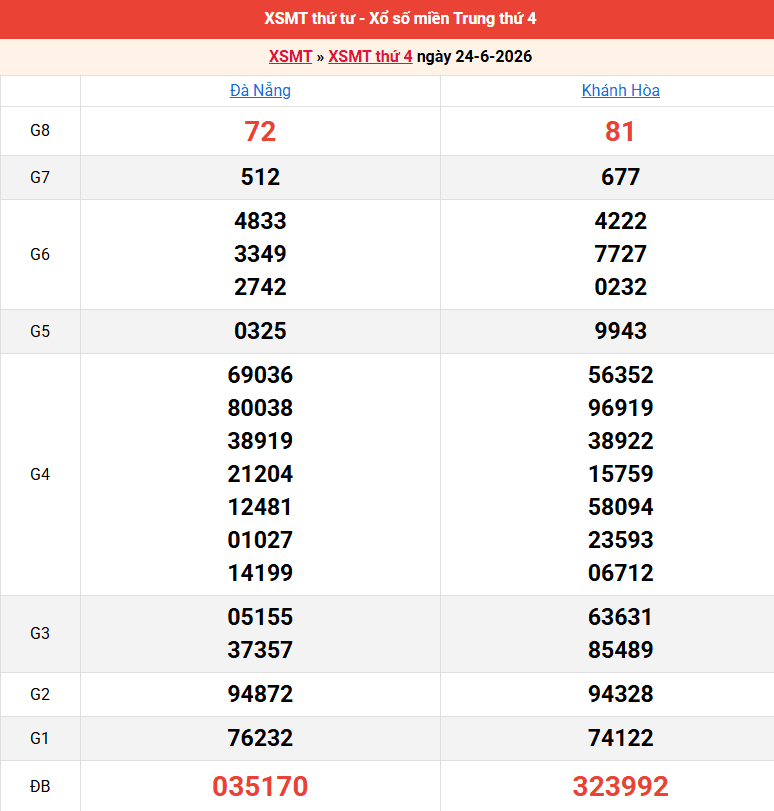 ket-qua-mien-trung-ngay-24-6 ket-qua-mien-trung-ngay-24-6