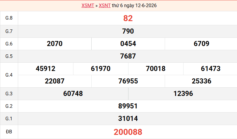 ket-qua-ninh-thuan-ngay-12-6 ket-qua-ninh-thuan-ngay-12-6
