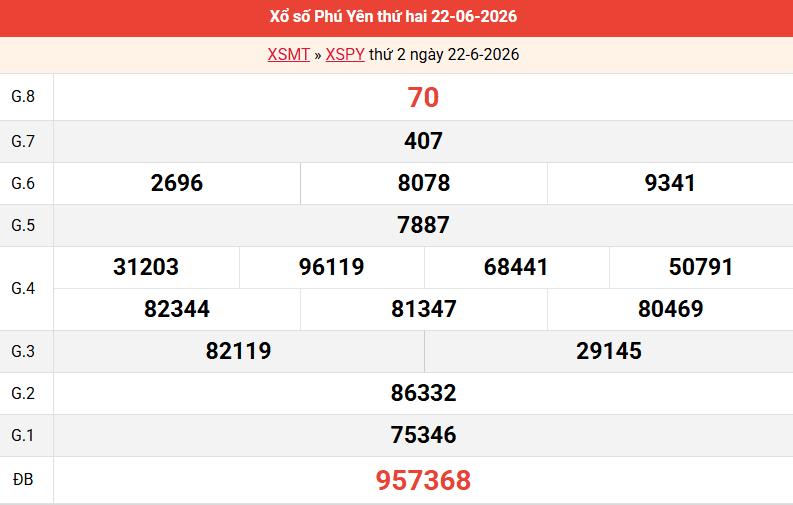 ket-qua-phu-yen-ngay-22-6